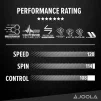Ракетка для настільного тенісу Joola Rosskopf Carbon + чохол + 3 м'ячика - 7