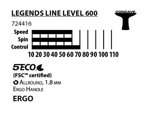 Ракетка для настільного тенісу Donic-Schildkrot Legends 600 FSC