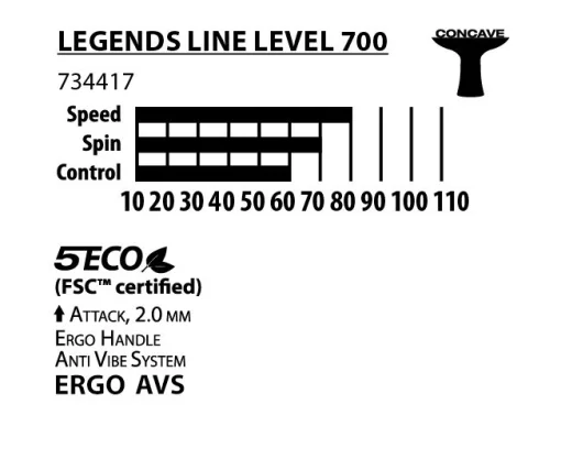 Ракетка для настільного тенісу Donic-Schildkrot Legends 700 FSC