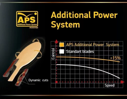 Ракетка для настільного тенісу Atemi 1000 Pro-Line