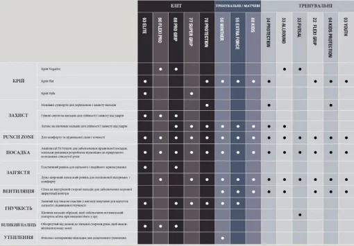 Рукавички воротарські SELECT 22 Flexi Grip, розмір 10