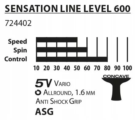 Ракетка для настільного тенісу Donic Sensation 600